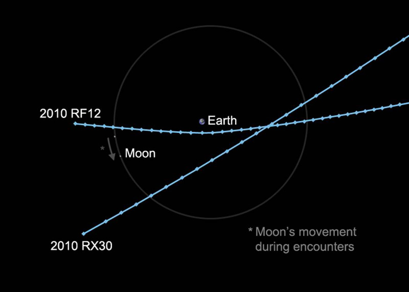 2 Asteroids Zoom Between Earth and the Moon's Orbit